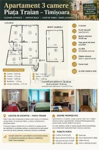 Apartament 3 camere Piata Traian | cladire istorica | 61,44 mp plus boxa 29,26 mp si cota teren - Timisoara