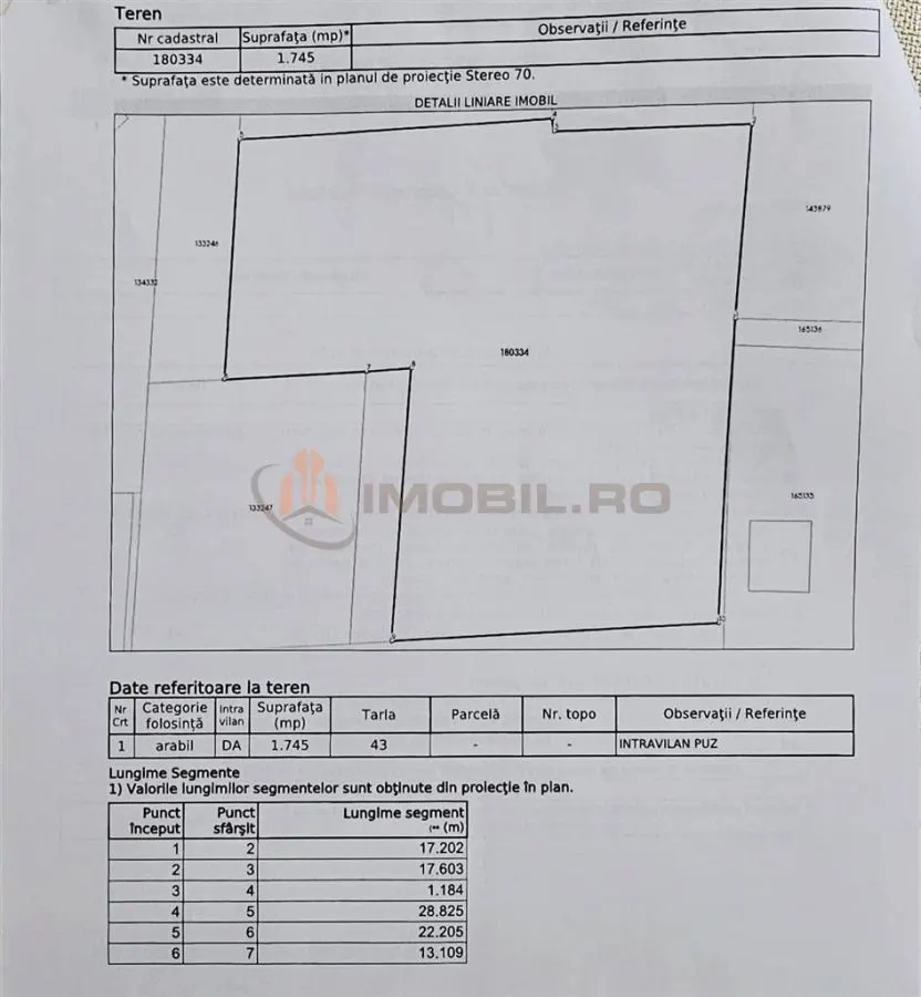 Buildable Land for Sale – Iasi, Soseaua Voinesti, Kaufland, Miroslava - foto 2
